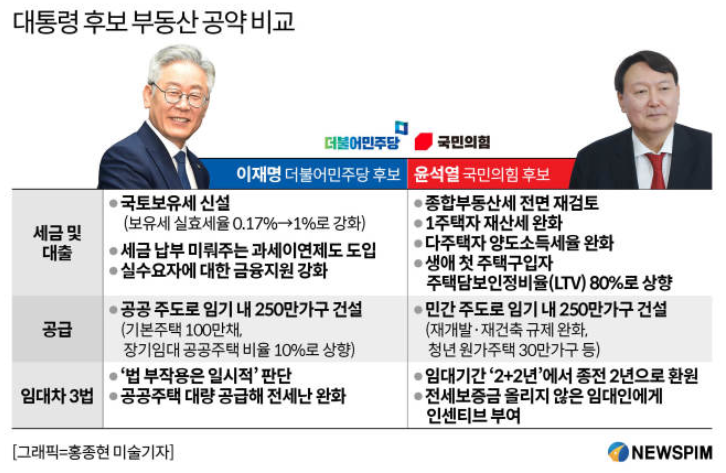  [주식공부] 건설주 투자 분석 1탄