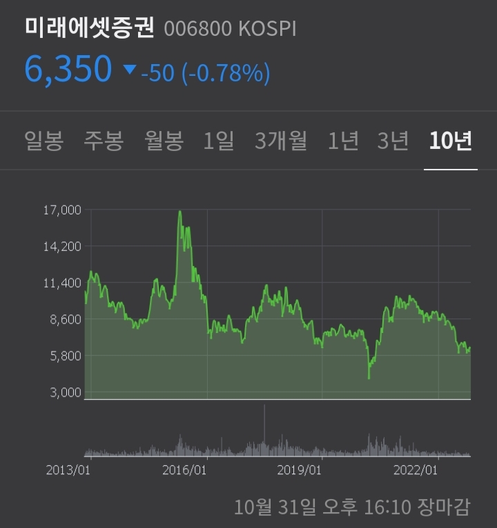  모아갈 주식 미래에셋증권