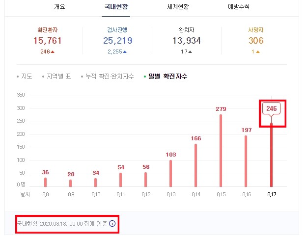  코로나19 재확산 우려 와 초등생 저학년 가정교육
