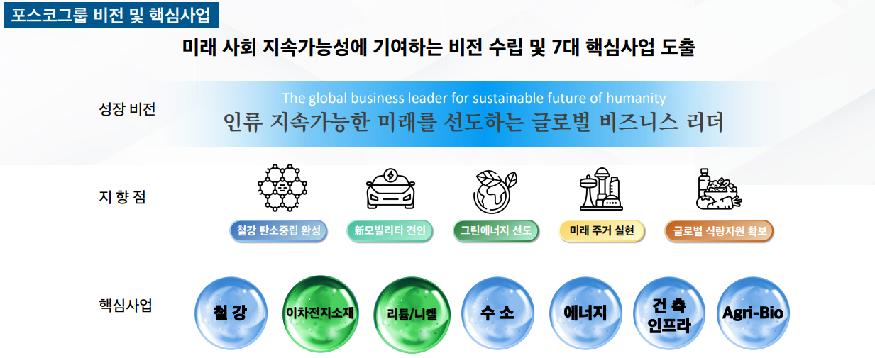 [한국 증시] 포스코 홀딩스 - 이차 전지 소재 사업 추진을 통한 미래 준비