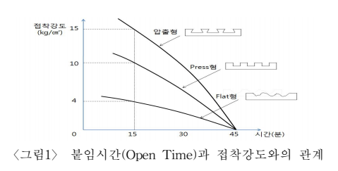  타일(Tile)공사 안전보건작업 지침(KOSHA GUIDE C-06-2015)