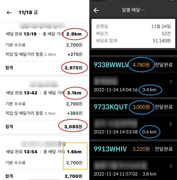 쿠팡이츠vs배민커넥트 배달비교 일주일 정산(건당수입, 거리대비)