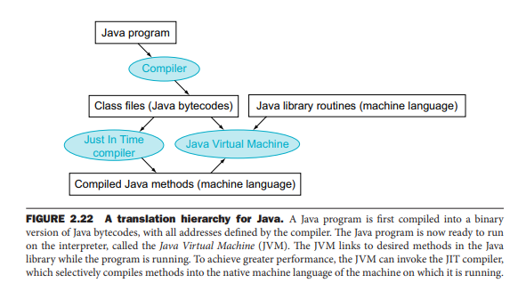  JIT compiler