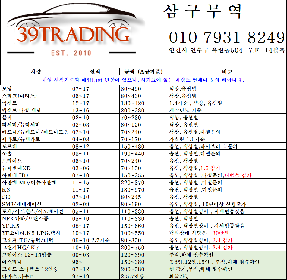  22.04월 중고차수출 시세와 수출방법,절차등 정보 공유