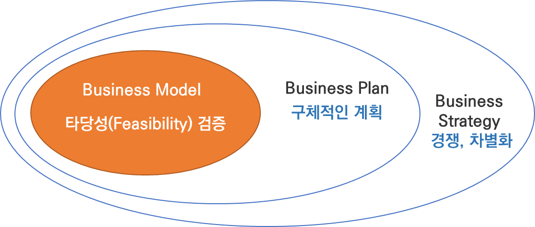  비즈니스모델 실무 [1/5]