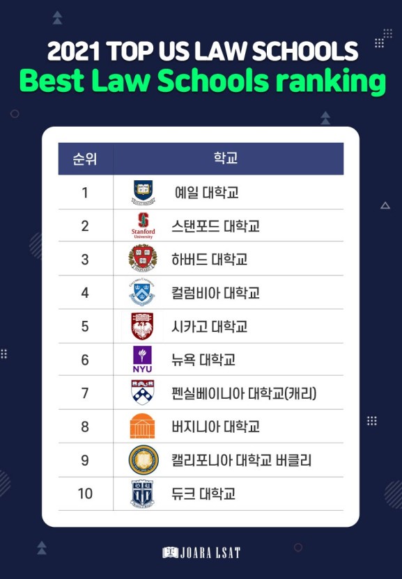  미국 로스쿨 순위