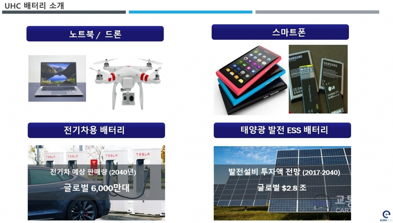  고성능 배터리 양산 거짓 홍보 업체.. 인동첨단소재인가?