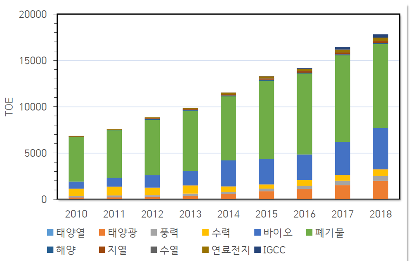  [EE] 신재생에너지