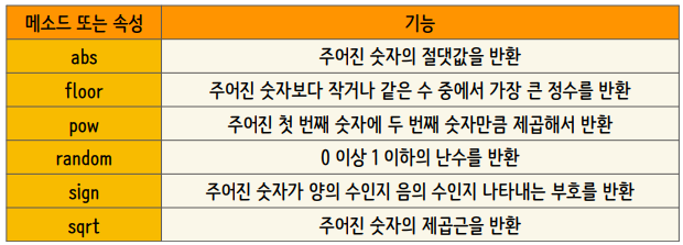  자바 스크립트(js) 입문 공부 14. Math, 로또 추첨 번호 만들기