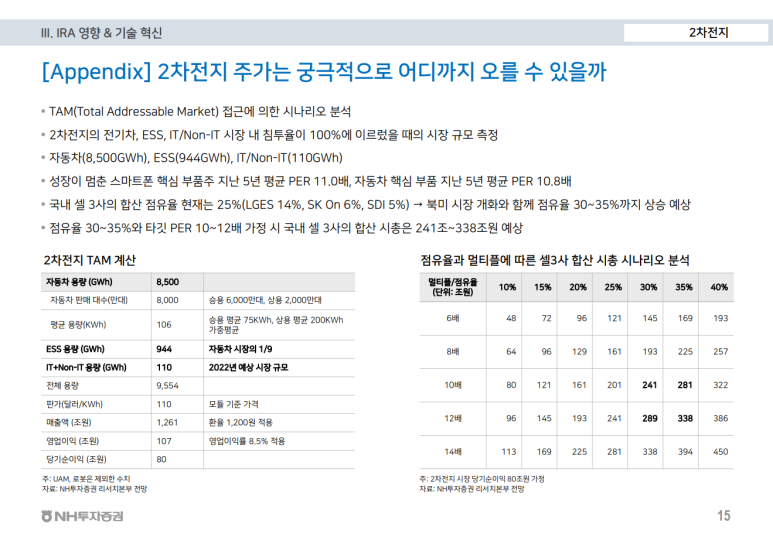  2차전지 주가는 궁극적으로 어디까지 오를 수 있을까(NH투자증권, 금양 박순혁 이사)