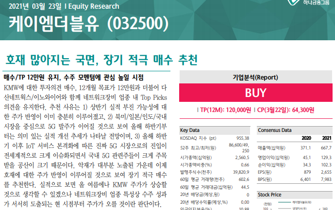  애널 리포트는 거들뿐.(사례 : 케이엠더블유)