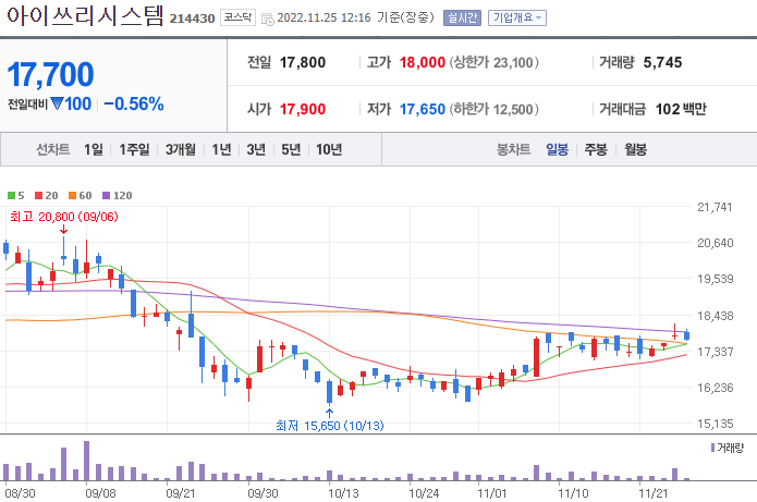  아이쓰리시스템 - 관심 좀 받는건가?