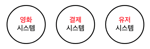  [Ticketing] 유저 PK 대신 유니크 ID 만들어 사용하게 된 계기 (유니크 ID 생성)