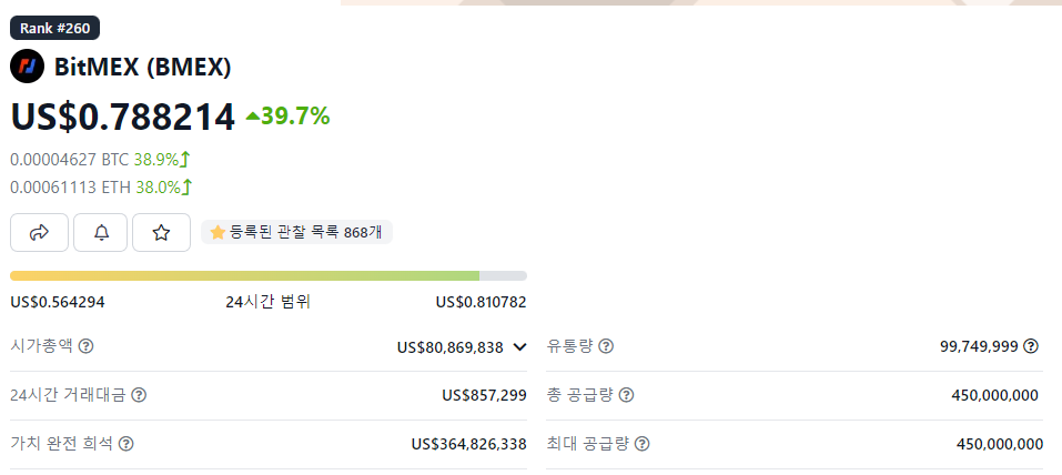  비트맥스 거래소 가입방법 ( BitMEX ) &  비트맥스 코인 BMEX 앞으로 전망 호재 사용처 시가총액 정보 입니다. - 비맥코인 -