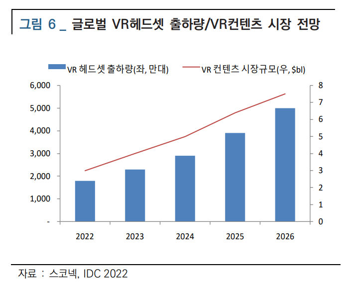 VR, XR 관련주 스코넥 기업 개요 (부국)