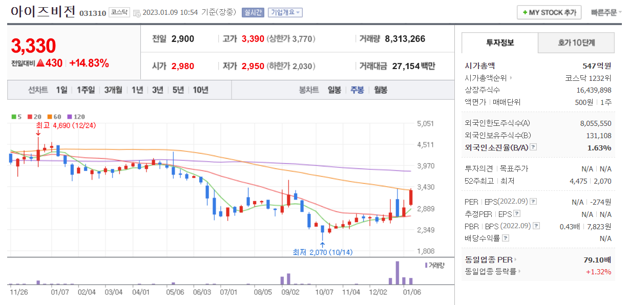  알뜰폰 인기에 SKT 점유율 40% 아래로.. 관련주 알아보기