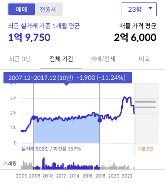  법인 임대사업자 10년 - 할지 말지 생각해 볼 점
