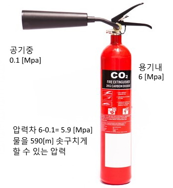  소화약제 - 이산화탄소 (CO2), 분말, 할론, 할로겐화합물  등