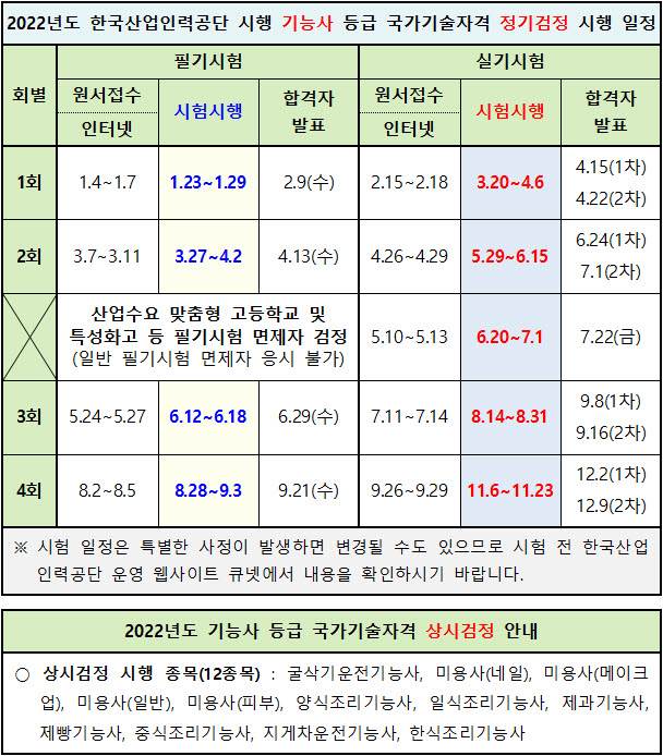  가스 기능사