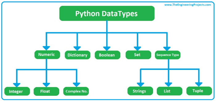  Python (파이썬) 독학하기 _ #2. 변수(Variable) 와 Data Type