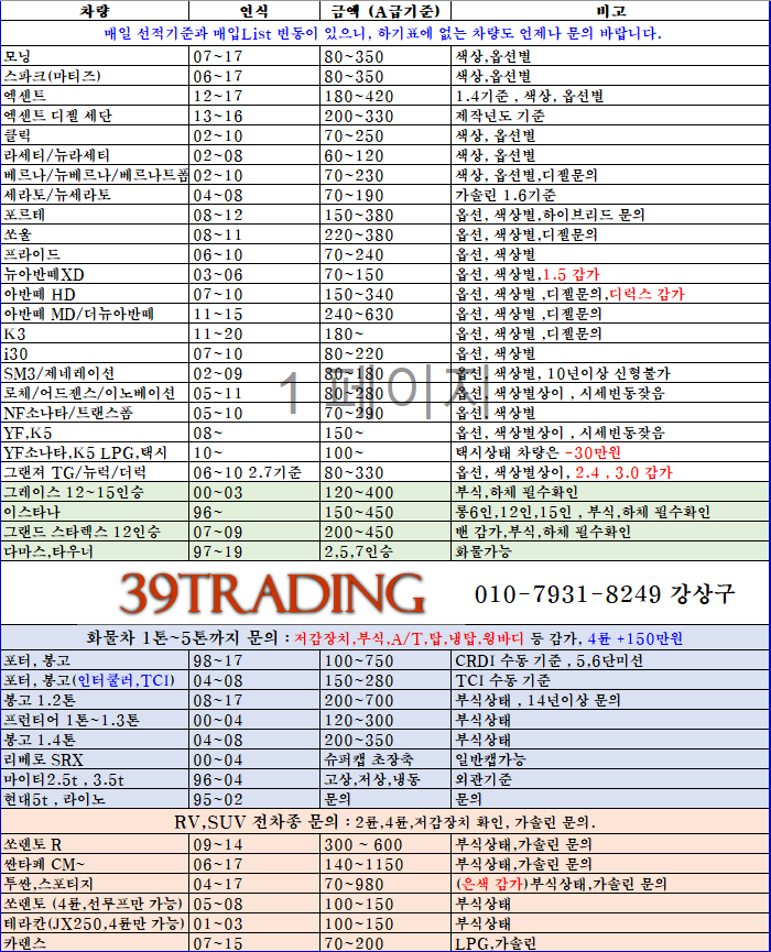  중고차수출2021년 9월 중고차수출 매입시세