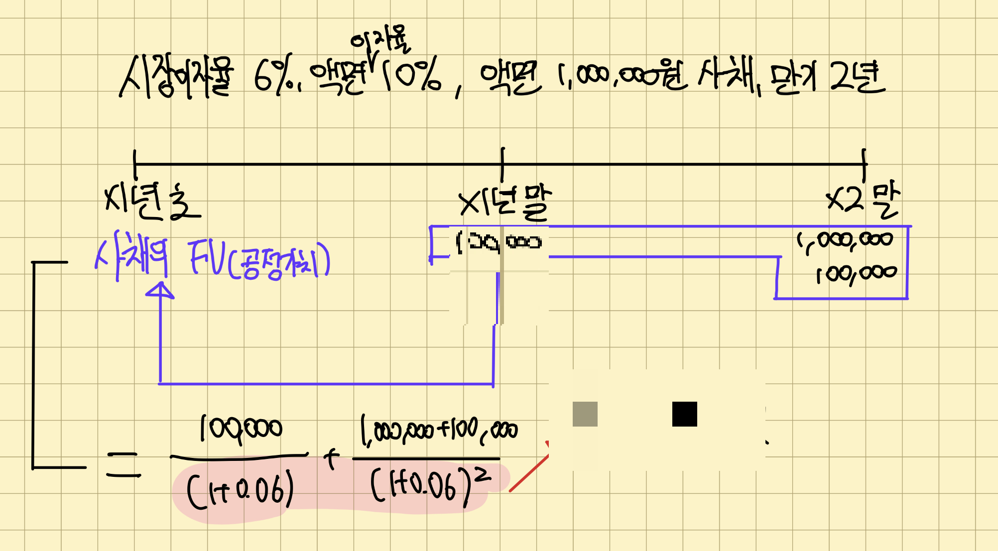  [신용분석사] 사채 - 1
