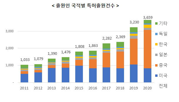 비대해지는 클라우드, 엣지 컴퓨팅이 해결한다