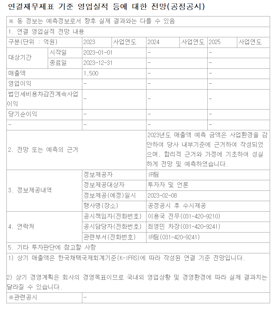  케어젠의 23년 매출액 전망 공시