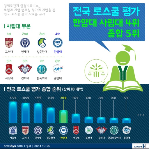  국내 로스쿨 순위