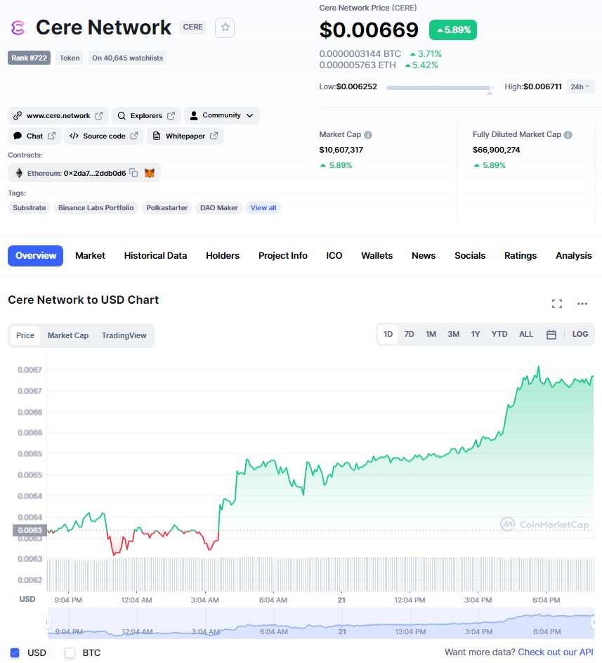  ( Cere Network / CERE )  바이낸스 투자한 분산 데이터 클라우드 코인 세레 네트워크 정보 입니다.