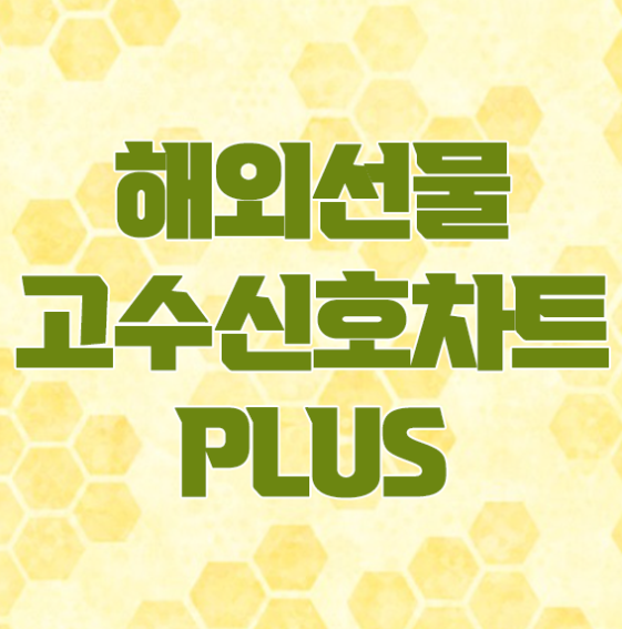  선물 옵션이란 무엇일까?