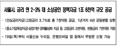  소상공인 정책자금 안심금리자금
