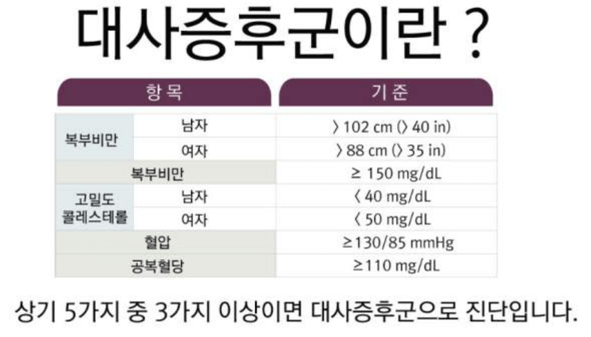  대사 증후군 방치하면 큰 병이 될 수 있습니다!  원인과 식습관 개선Best 5!