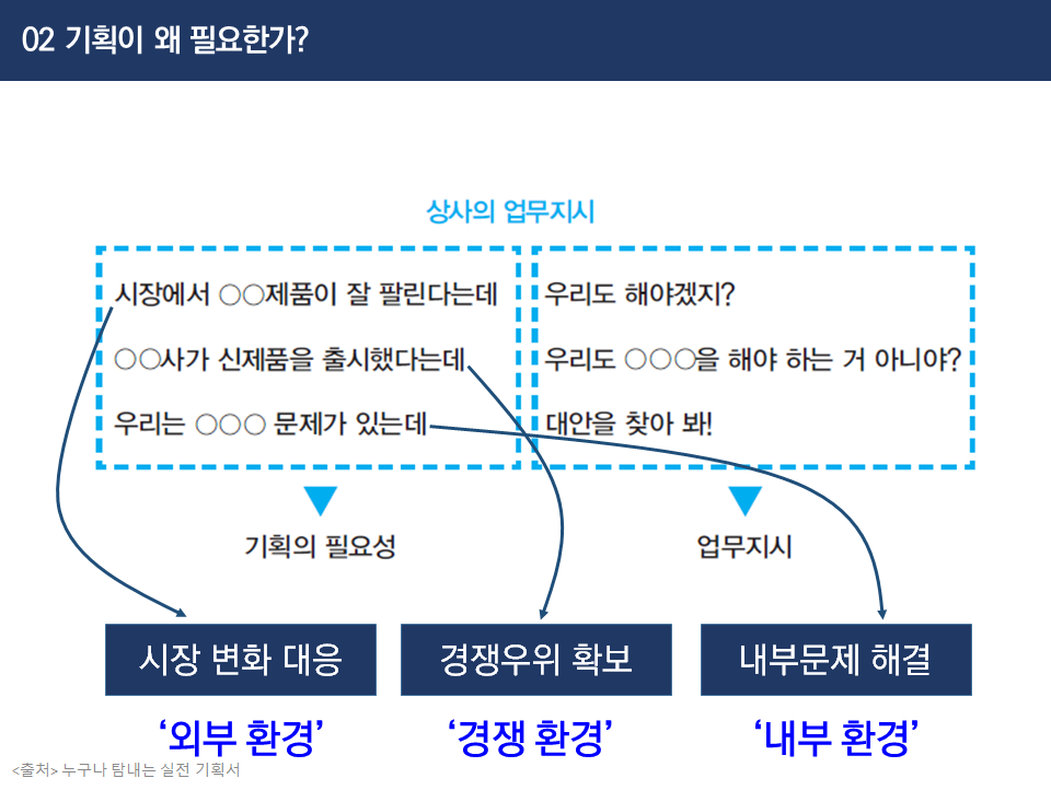  기획이 필요한 이유 : 기획이 왜 필요한가?
