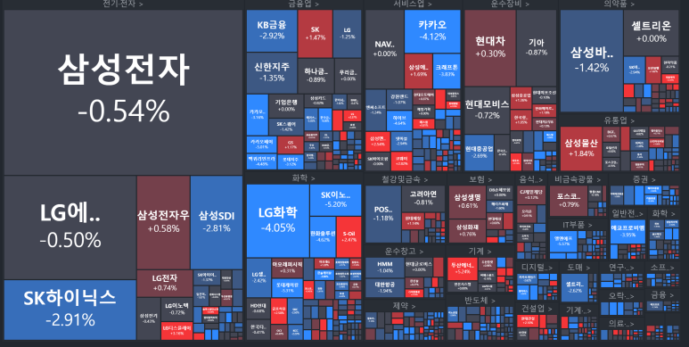  10월20일 국내주식차트분석 (시진핑은 미국의 축복)