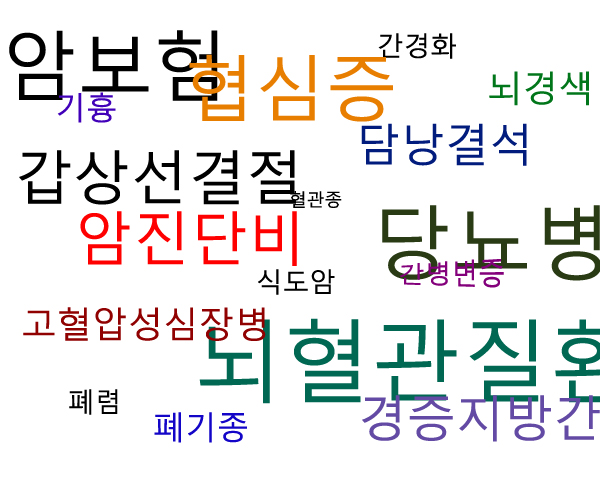  보험뜻 보험이란? - 보장 과 약관이 중요하다