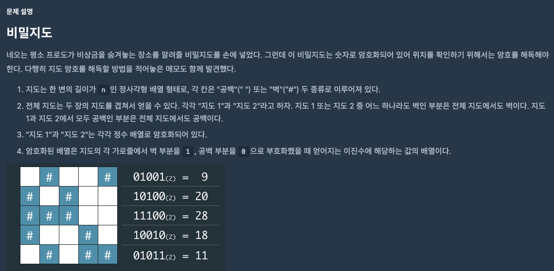  [Swift] 프로그래머스 비밀지도(lv. 1)