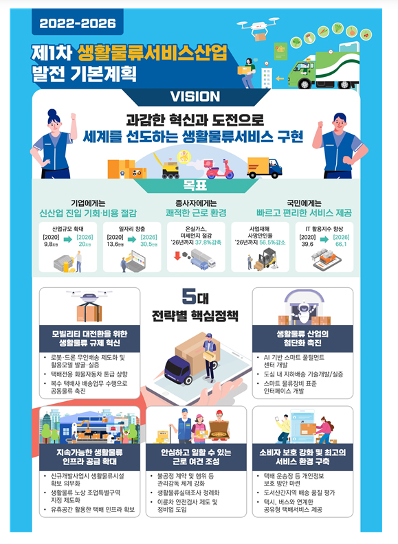 로봇·드론 택배 활성화 시킨다…자율주행 배송 기술도 개발