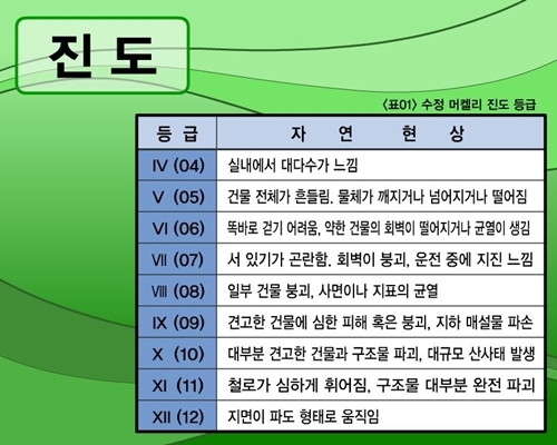  튀르키예 지진 최악의 재난 피해상황