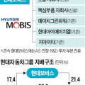  0814 국내경제뉴스 (현대모비스,나스닥, 이재용)