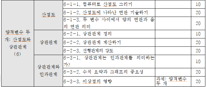  빅데이터혁신공유대학 사업단 교과목개발 - 통계적사고와사회 동영상 제작 가이드(feat. 다빈치리졸브)