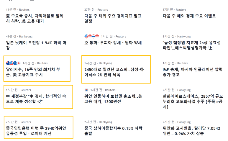 1202 미국주식차트분석 (주목되는 중국부양, 미국경제지표)