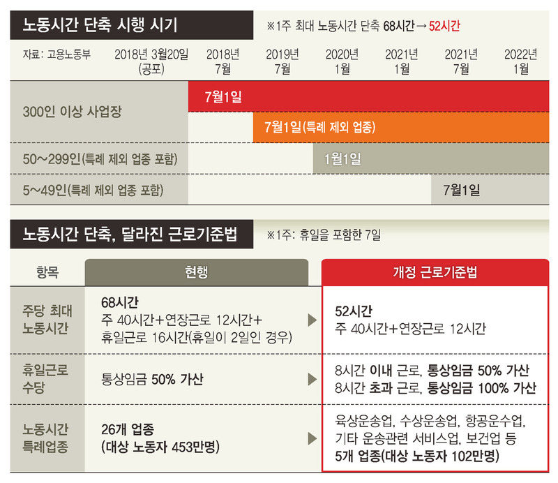  근로시간 개편안 - 주 69시간제, 연애도 결혼도 출산도 육아도 못할 것