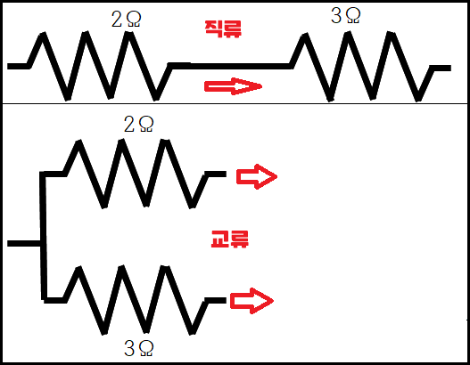  [전기 기초 수학] 합성저항 구하기 - 직렬 및 병렬