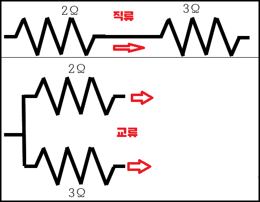 [전기 기초 수학] 합성저항 구하기 - 직렬 및 병렬