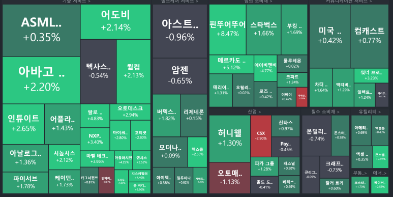  1월26일(목) 미국 주요주식차트분석 (GDP호조·테슬라 급등 속 상승)