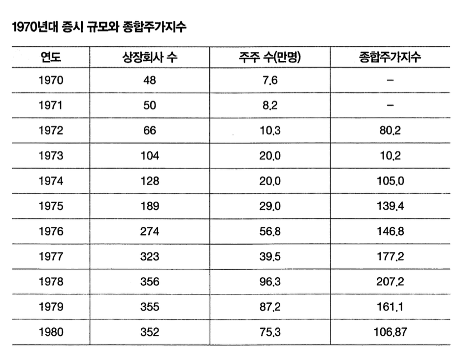 과거의 네옴시티테마 - 1970년대 중동건설 호황기