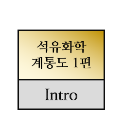 석유화학제품 계통도 1편 - 국내 계통도 및 제품내역