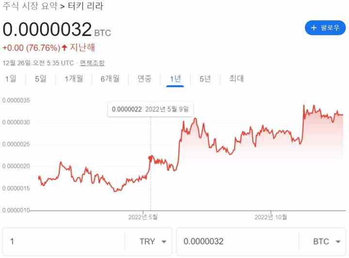  비트코인 미래 (2)