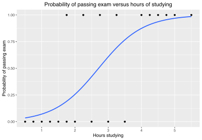  [Machine Learning] 분류 알고리즘